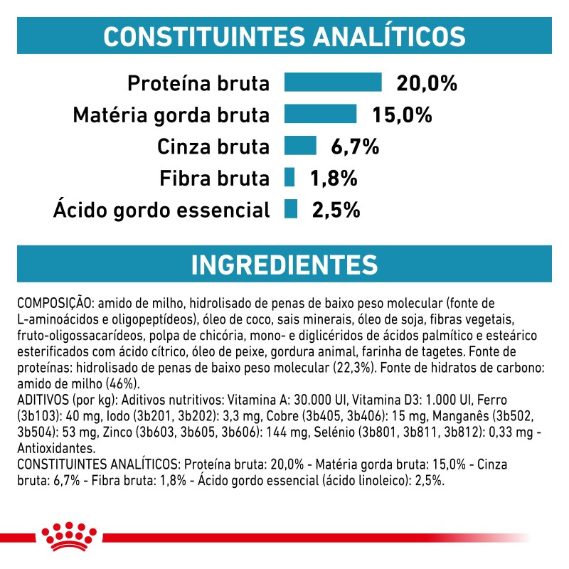 Ração para cão pequeno Royal Canin Anallergenic Small dogs