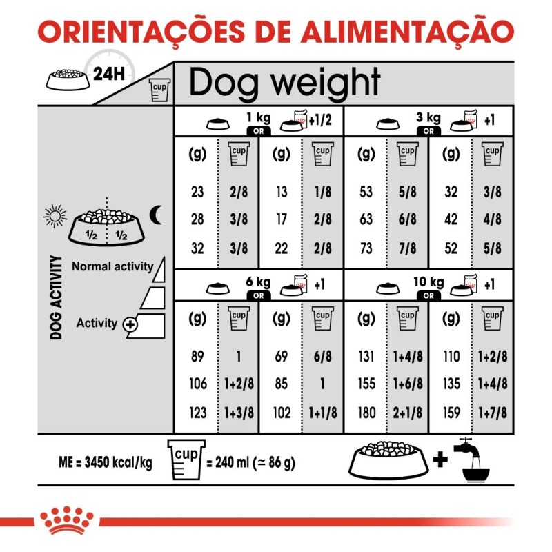 Ração para cão Royal Canin Mini Esterilizado