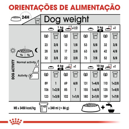 Ração para cão Royal Canin Mini Esterilizado