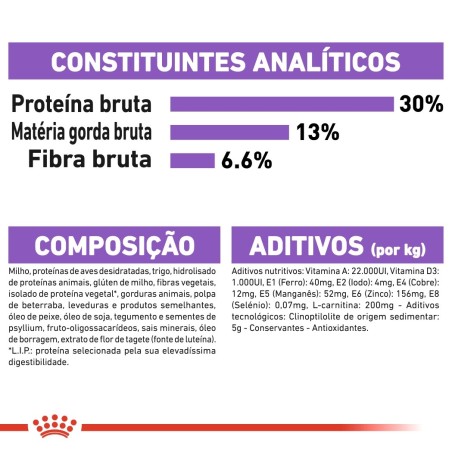 Ração para cão Royal Canin Mini Esterilizado