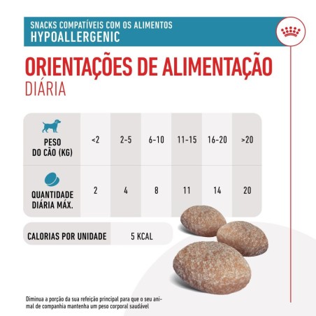 Royal Canin VET Treats Hypoallergenic - Snacks para cão com alergias alimentares