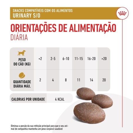 Snacks para cão adulto com problemas urinários - Royal Canin VET Treats Urinary