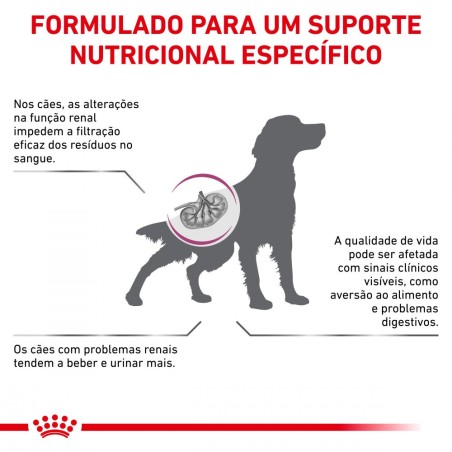 Ração para cão - Royal Canin Renal Select
