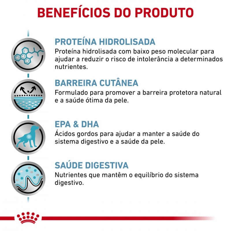 Ração para cão Royal Canin Hypoallergenic