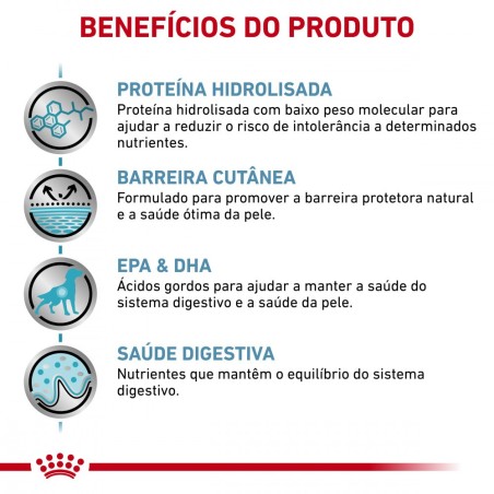 Ração para cão Royal Canin Hypoallergenic