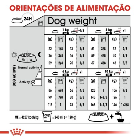 Ração para cão Royal Canin Mini Digestive Care