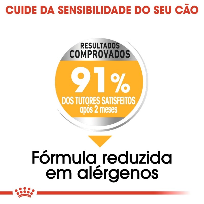 Ração para Cão Royal Canin Medium Dermacomfort