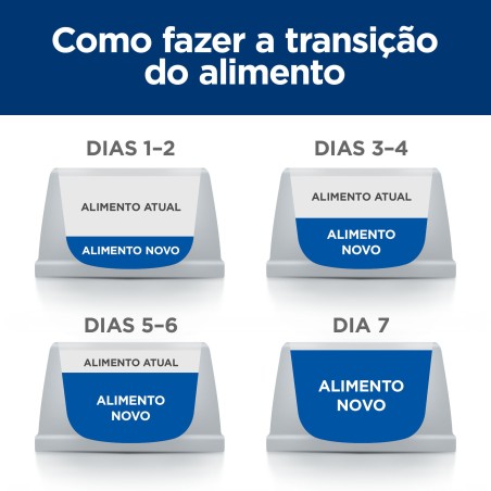 Hill's PD Food Sensitivities z/d - Ração seca para cão com sensibilidade