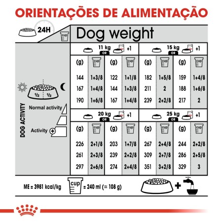 Ração para Cão Royal Canin Medium Dermacomfort