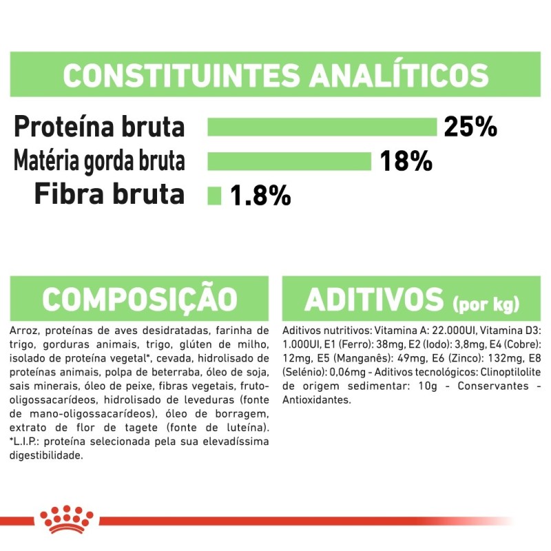 Ração para Cão Royal Canin Medium Digestive Care
