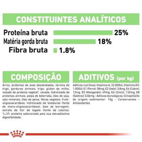 Ração para Cão Royal Canin Medium Digestive Care