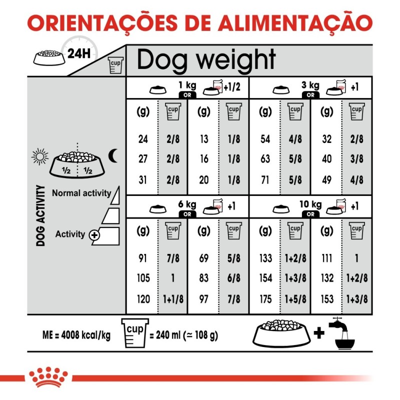 Ração para cão Royal Canin Mini Dermacomfort