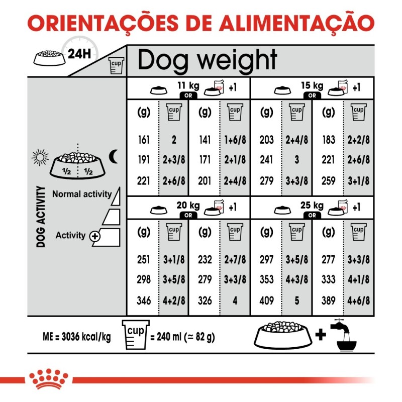 Ração para Cão Royal Canin Medium Light Weight Care