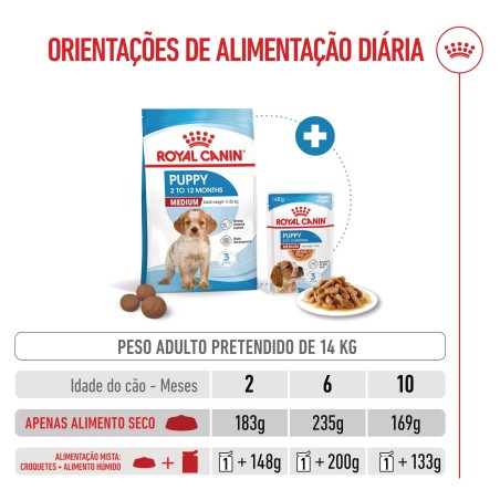 Ração para cão - Royal Canin Puppy Medium