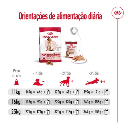 Ração para cão Royal Canin Medium Adult 7+