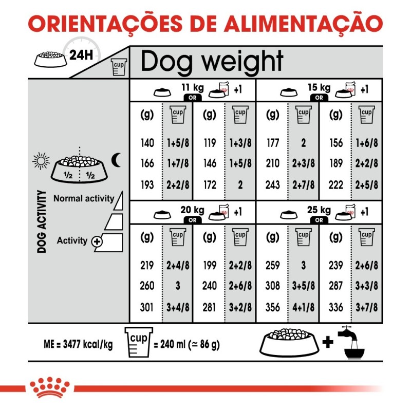 Ração para cão Royal Canin Medium Sterilised
