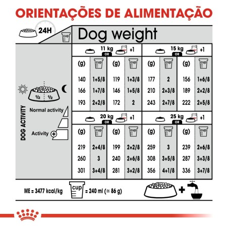 Ração para cão Royal Canin Medium Sterilised