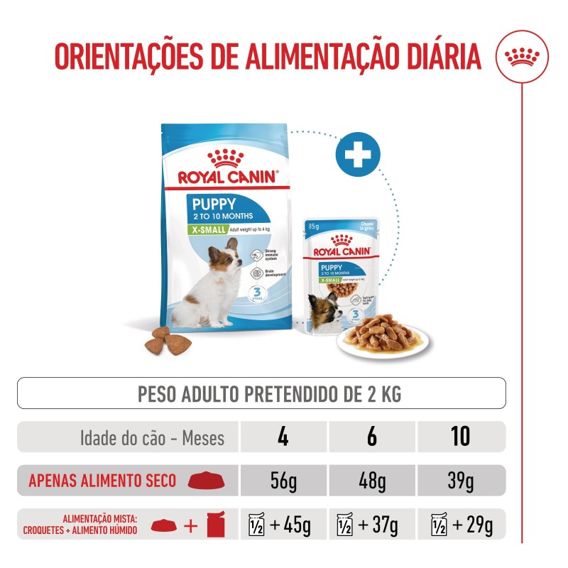 Ração para cão Royal Canin Puppy X-Small