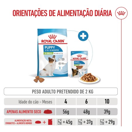 Ração para cão Royal Canin Puppy X-Small