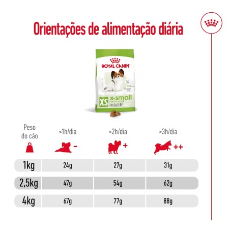 Ração para cão Royal Canin X-Small Adulto 8+