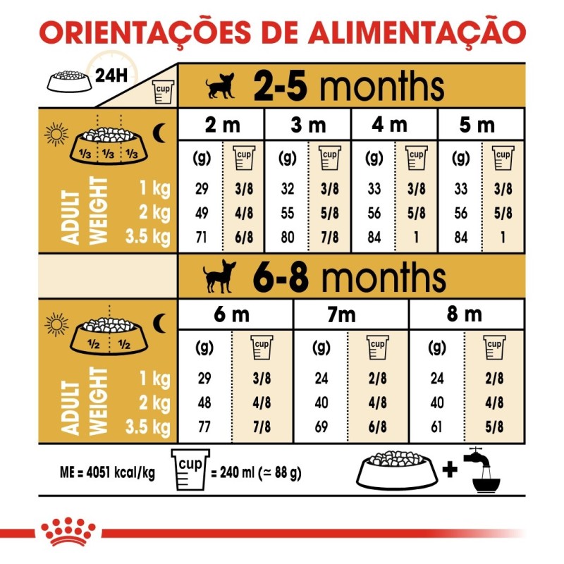 Ração para cão Royal Canin Chihuahua Puppy