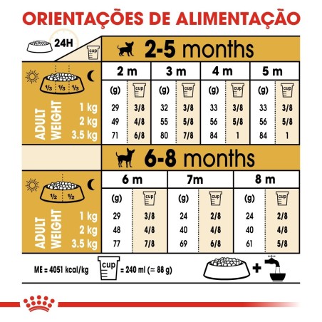 Ração para cão Royal Canin Chihuahua Puppy