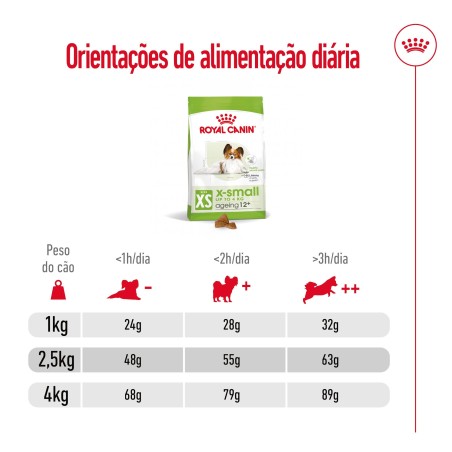 Ração para cão Royal Canin X-Small Sénior 12+