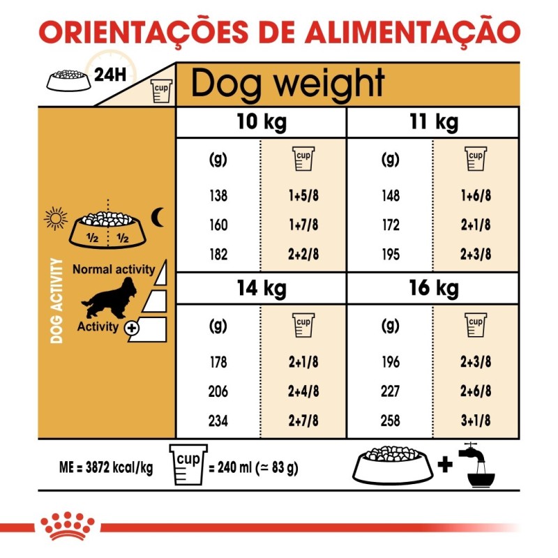 Ração para cão Royal Canin Cocker