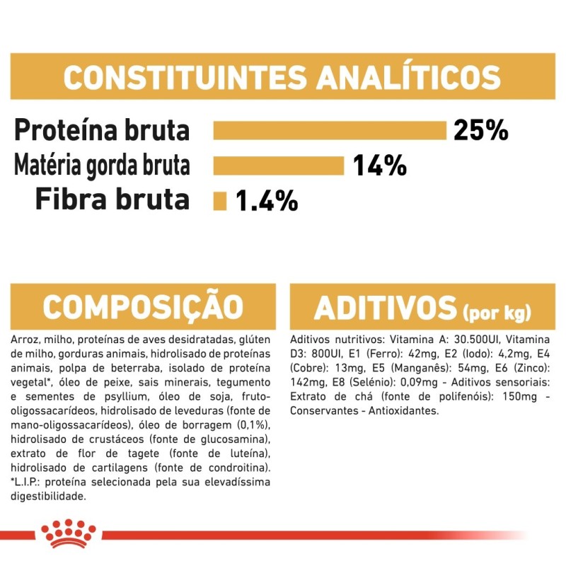 Ração para cão Royal Canin Cocker