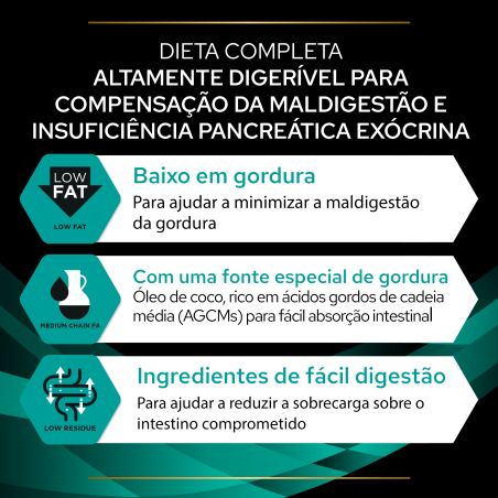 Pro Plan VD EN Gastrointestinal Low Fat - Ração seca para cão