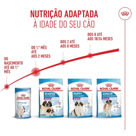 Ração para cão - Royal Canin Giant Starter Mother & Babydog