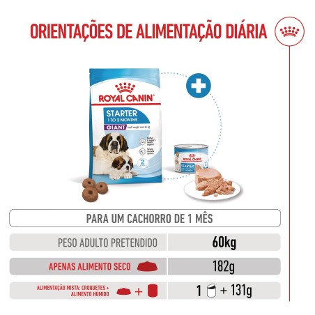 Ração para cão - Royal Canin Giant Starter Mother & Babydog