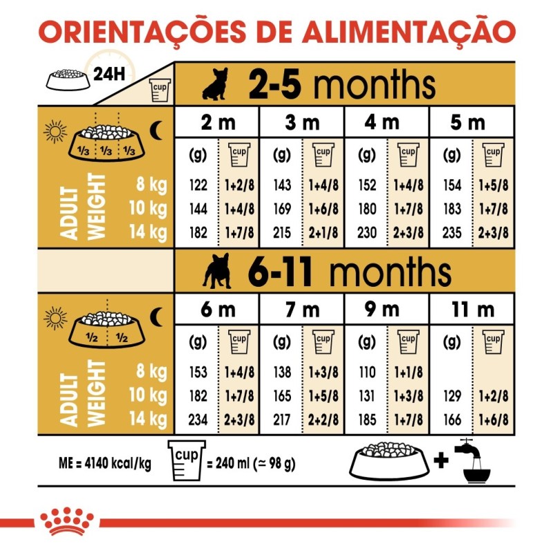 Ração para cão Royal Canin Bulldog Francês Puppy