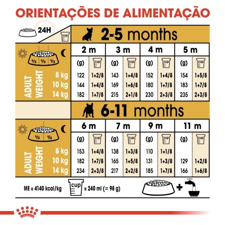 Ração para cão Royal Canin Bulldog Francês Puppy