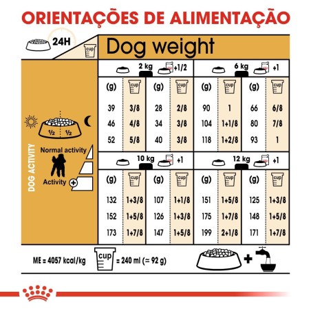 Ração para cão Royal Canin Poodle / Caniche