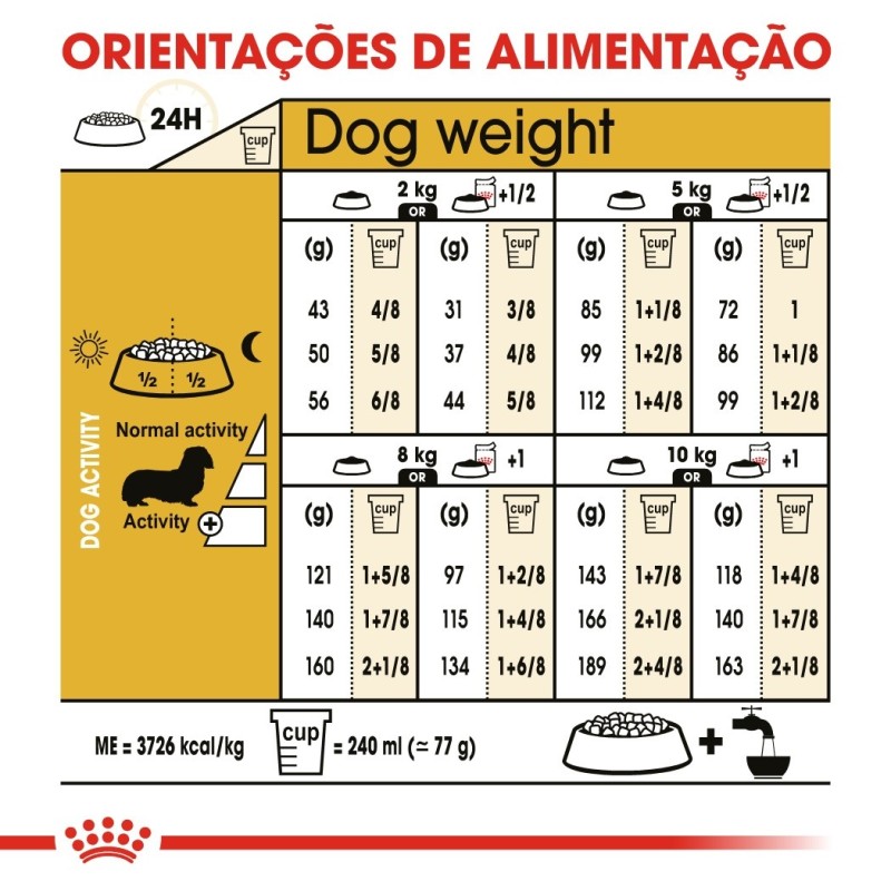 Ração para cão Royal Canin Dachshund
