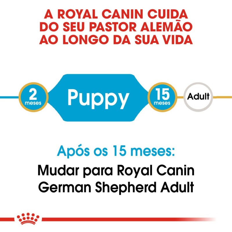 Ração para cão Royal Canin Pastor Alemão Puppy