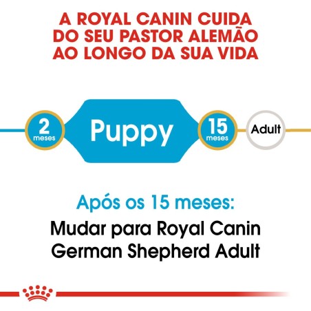 Ração para cão Royal Canin Pastor Alemão Puppy