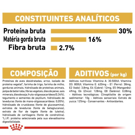 Ração para cão Royal Canin Pastor Alemão Puppy