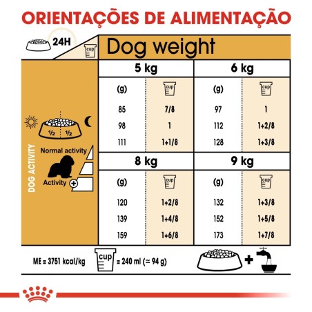Ração para cão Royal Canin Cavalier King Charles