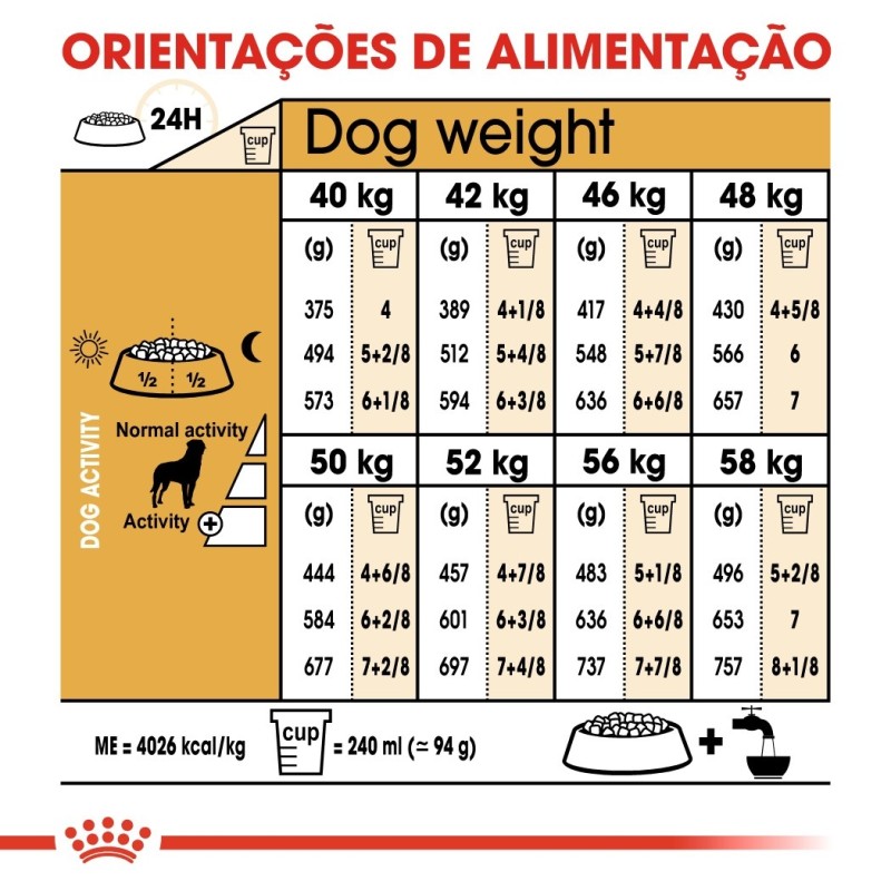 Ração para cão Royal Canin Rottweiler