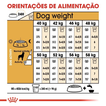 Ração para cão Royal Canin Rottweiler