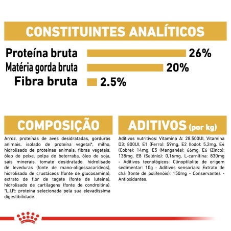 Ração para cão Royal Canin Rottweiler