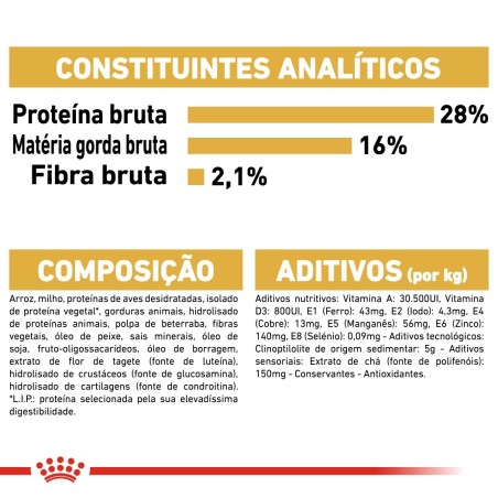 Ração para cão Royal Canin Chihuahua