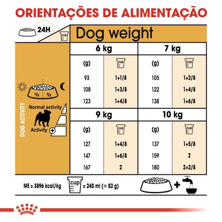 Ração para cão Royal Canin Pug