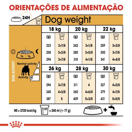 Ração para Cão Royal Canin Bulldog