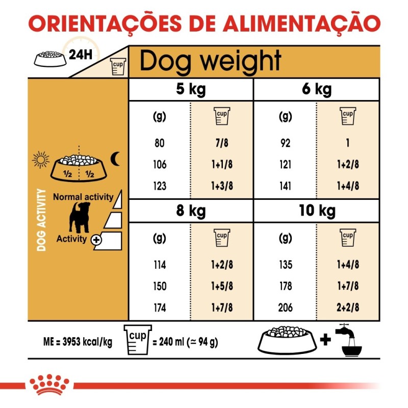 Ração para cão Royal Canin Jack Russell Terrier