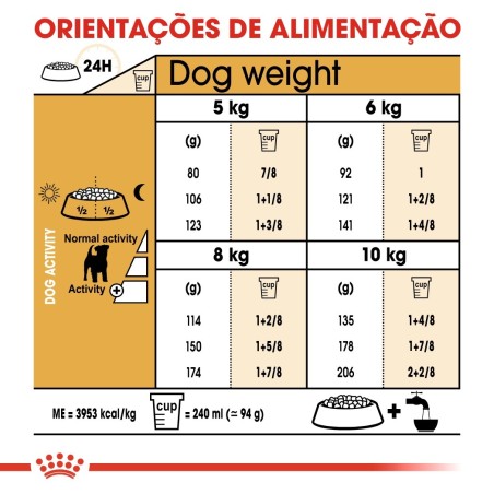 Ração para cão Royal Canin Jack Russell Terrier