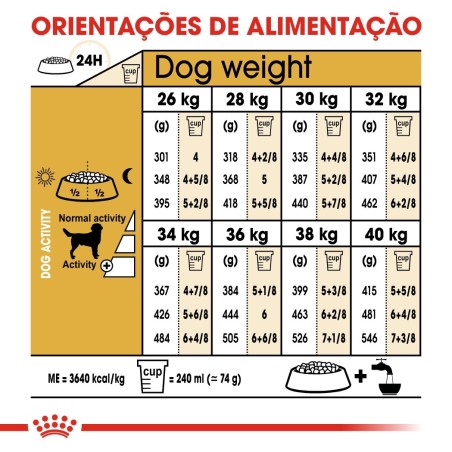 Ração para cão Royal Canin Labrador Retriever