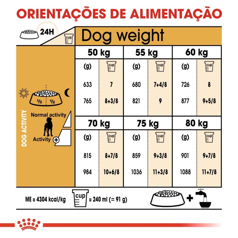 Ração para cão Royal Canin Dogue Alemão